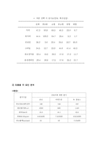 [소비자행동론] 기아자동차 모닝 MORNING 소비자행동분석-5