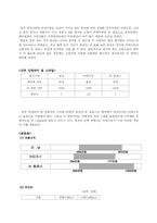[소비자행동론] 기아자동차 모닝 MORNING 소비자행동분석-6