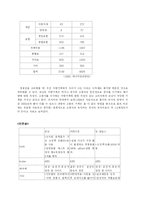 [소비자행동론] 기아자동차 모닝 MORNING 소비자행동분석-7