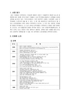 [산업인력개발론] LG인화원-2