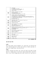 [산업인력개발론] LG인화원-3