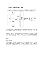 [산업인력개발론] LG인화원-5