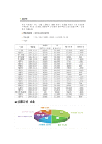 롯데백화점 유통경로-4