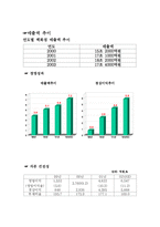 롯데백화점 유통경로-5