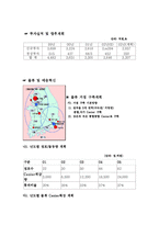 롯데백화점 유통경로-6