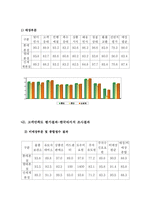 롯데백화점 유통경로-12