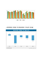 롯데백화점 유통경로-13