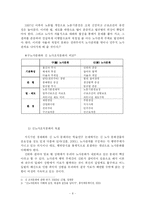 [조직행위론] 신 조직문화를 바탕으로 한 Win-Win 노사 조직문화-9