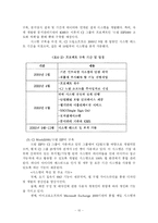엔터프라이즈 포탈(Enterprise Portal)의 이해-11