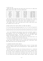[국제경영] ‘이마트(이마이더)’의 중국시장 진출과 성공요인-10