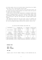 [졸업논문][경영학] 방송 매체의 간접광고(PPL)에 대한 분석 및 개선방향-7