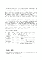 [민법] 공동저당과 민법 제368조의 해석-4