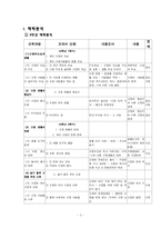 [사회과 교육] 초등사회 3학년 1학기 3단원`우리고장의 중심지`-2