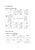 [사회과 교육] 초등사회 3학년 1학기 3단원`우리고장의 중심지`-4