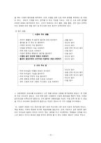 [사회과 교육] 초등사회 3학년 1학기 3단원`우리고장의 중심지`-16