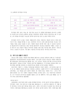 [희곡] 뮤지컬극 `지하철1호선` 분석-5