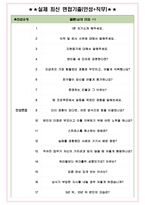 지에스왓슨스 면접기출(최신)+꿀팁[최종합격!] +1000대기업 1차 직무면접 + 2차 임원면접 최종합격자 답안-4