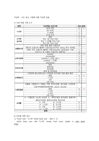 골육종 케이스스터디-13