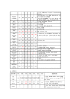 골육종 케이스스터디-15