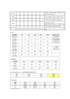 골육종 케이스스터디-16