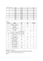 골육종 케이스스터디-17
