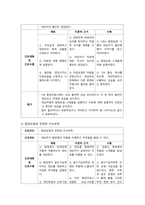 골육종 케이스스터디-20