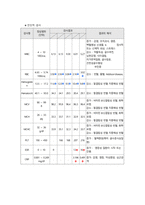 대퇴골절 케이스스터디-12