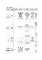 대퇴골절 케이스스터디-14