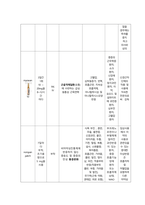 대퇴골절 케이스스터디-15