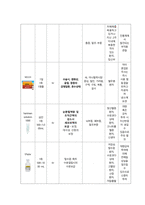 대퇴골절 케이스스터디-16