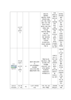 대퇴골절 케이스스터디-18
