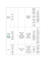 대퇴골절 케이스스터디-19