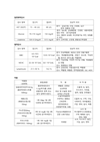 늑골골절 및 혈흉 케이스스터디-5