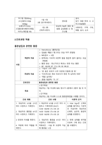 늑골골절 및 혈흉 케이스스터디-6