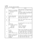 급성췌장염 케이스스터디-10