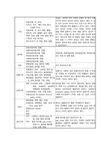 급성췌장염 케이스스터디-11