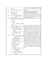 급성췌장염 케이스스터디-12