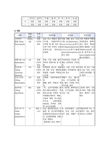 급성췌장염 케이스스터디-13