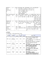 급성췌장염 케이스스터디-14