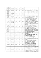 급성췌장염 케이스스터디-15
