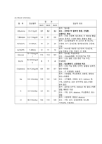 급성췌장염 케이스스터디-17
