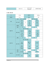 복막염 케이스스터디-3