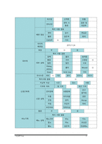 복막염 케이스스터디-4