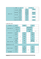 복막염 케이스스터디-5