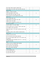 복막염 케이스스터디-7