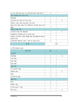 복막염 케이스스터디-8
