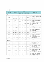 복막염 케이스스터디-11