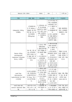 복막염 케이스스터디-14