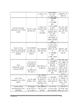 복막염 케이스스터디-15