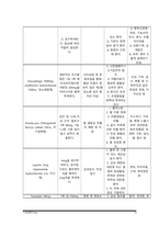 복막염 케이스스터디-16